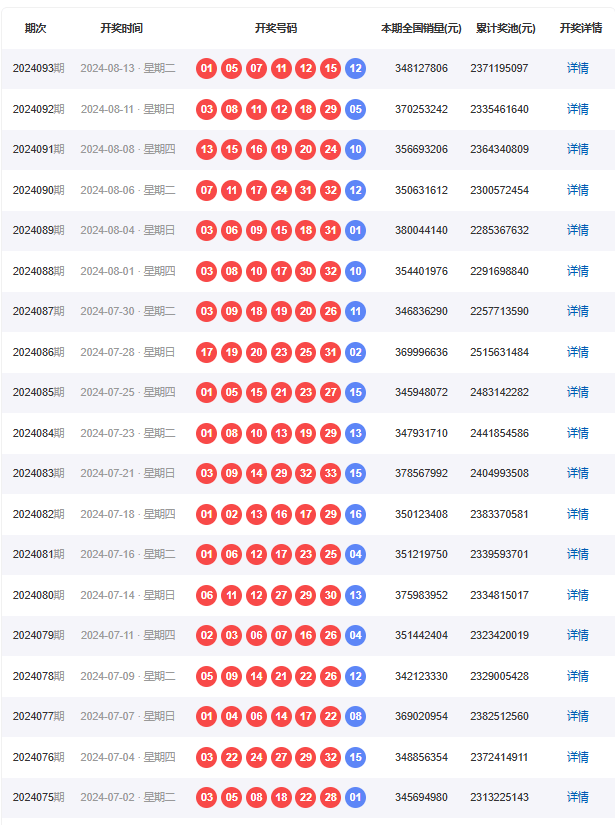 2024年澳门彩票开奖记录：透明度、规律与彩民策略分析