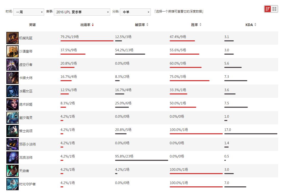 新奥门资料免费资料,英雄联盟white_旗舰版4.113