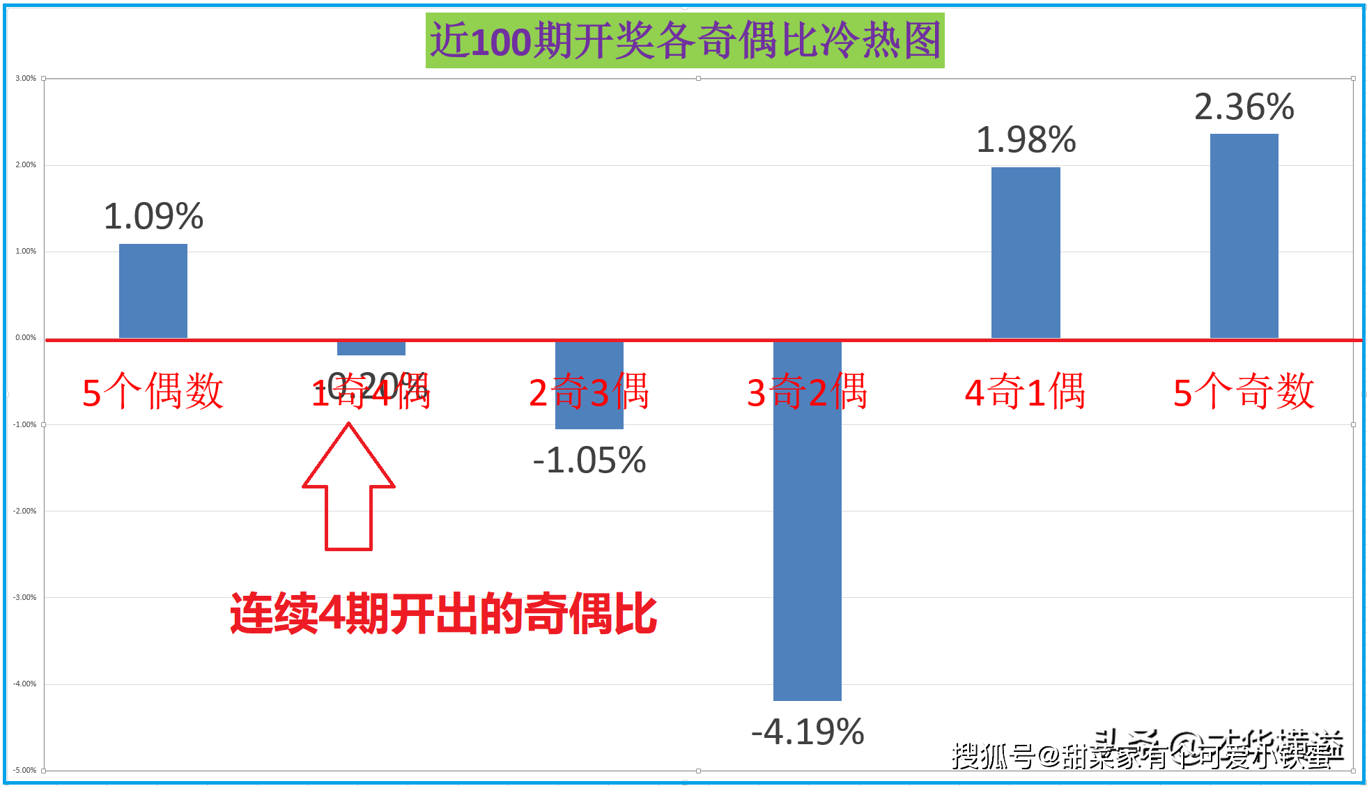 2024澳门天天彩六开彩免费开奖记录：提升中奖概率与风险管理的关键工具