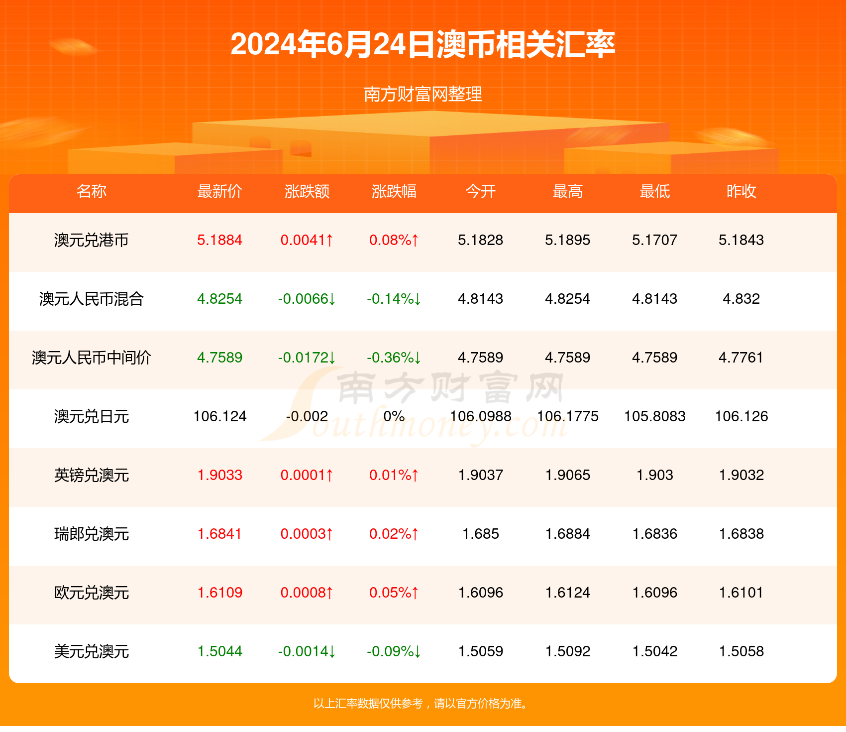 2024澳门天天六开彩查询,风暴英雄英雄价格_高手版3.336