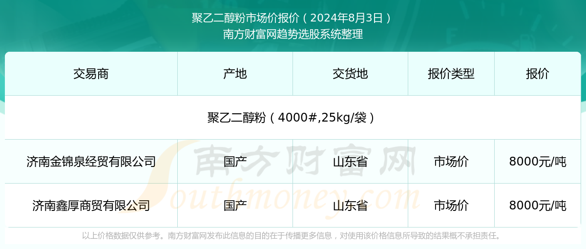 新奥2024年免费资料大全,天然气价格根据什么_旗舰版4.129