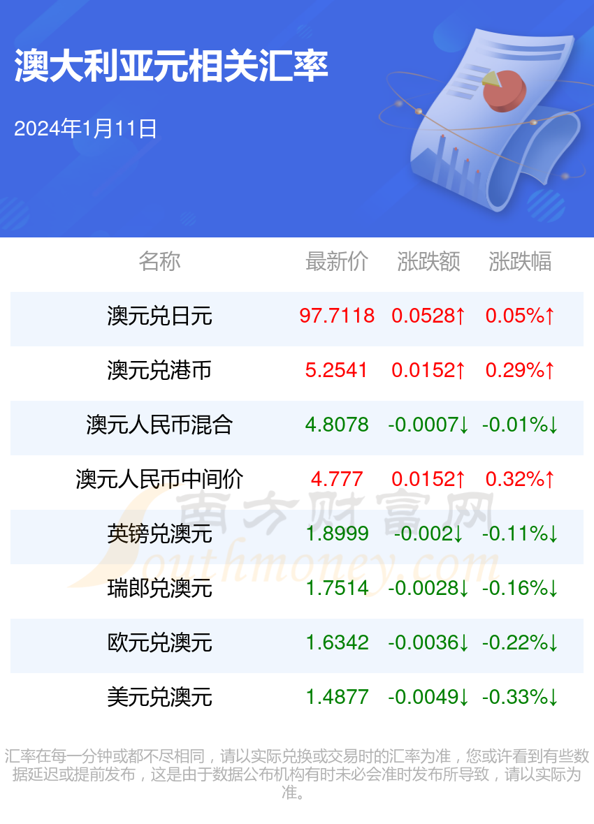 2024年新澳资料大全,这一资料集涵盖了澳大利亚和新西兰的广泛信息