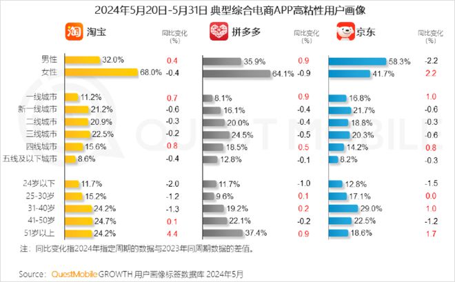 新澳精准资料免费提供2023,免费服务还能吸引更多用户