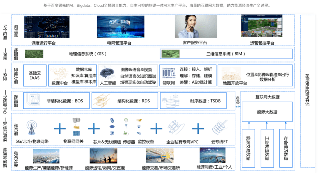 智慧节点，引领数字化转型的核心驱动力