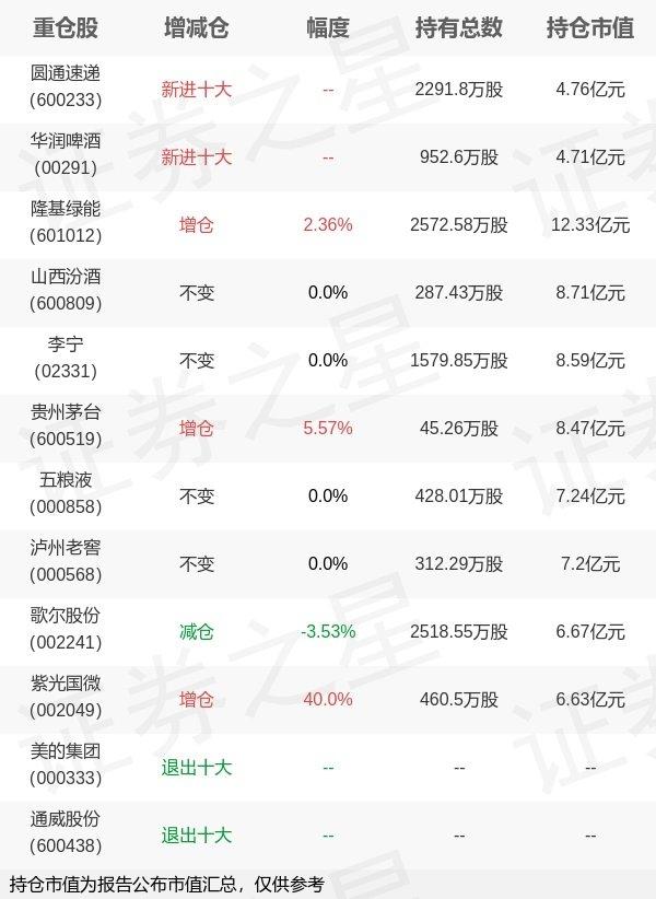 易方达最新净值深度解读及前景展望