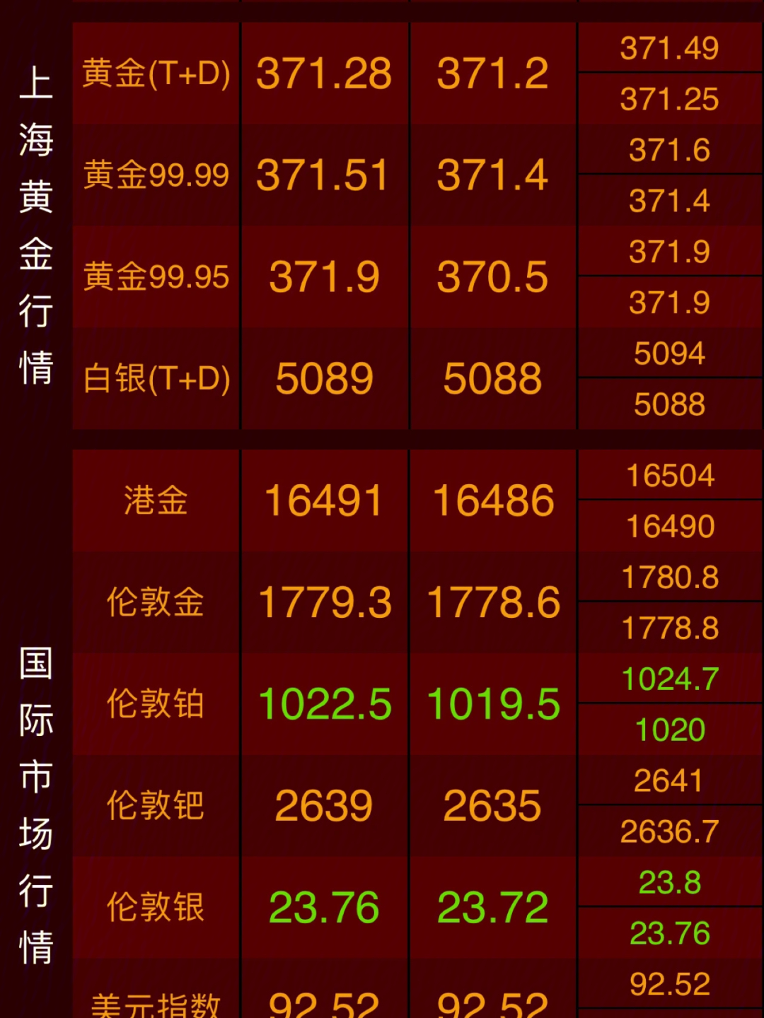 最新金价走势分析，今日市场趋势及预测