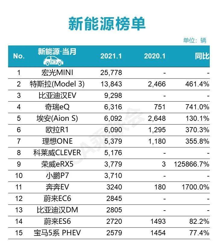 汉品牌电动汽车销量飙升，引领市场新潮流