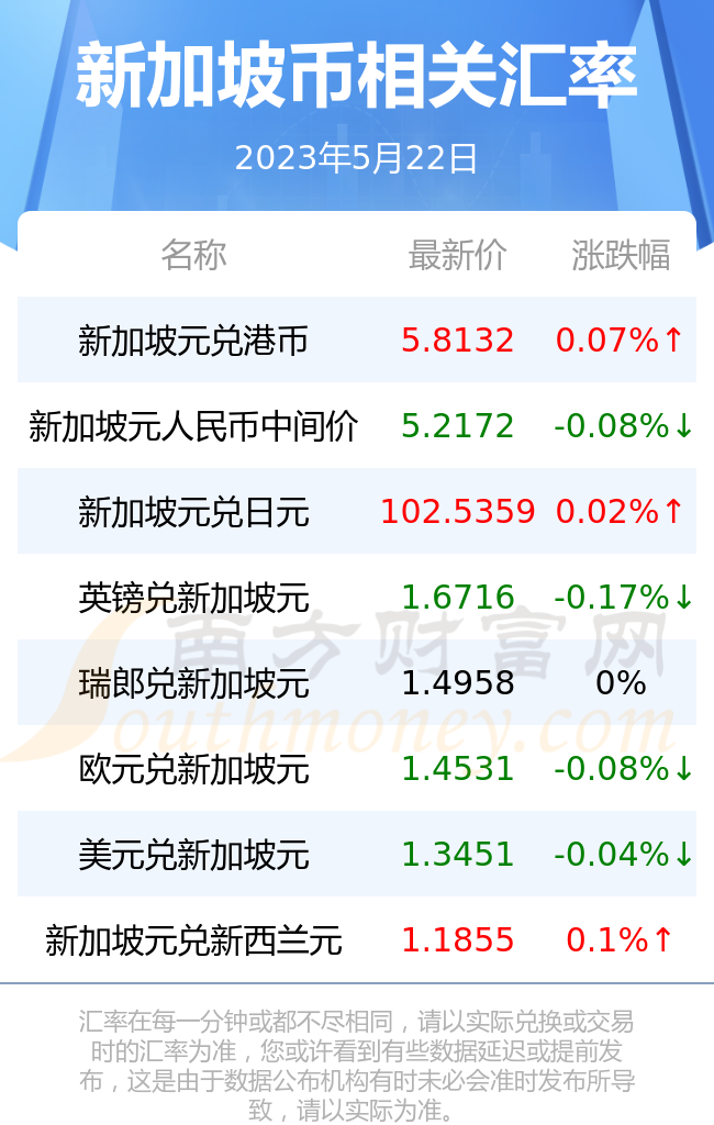 新币汇率最新动态，影响、分析与展望展望报告解析