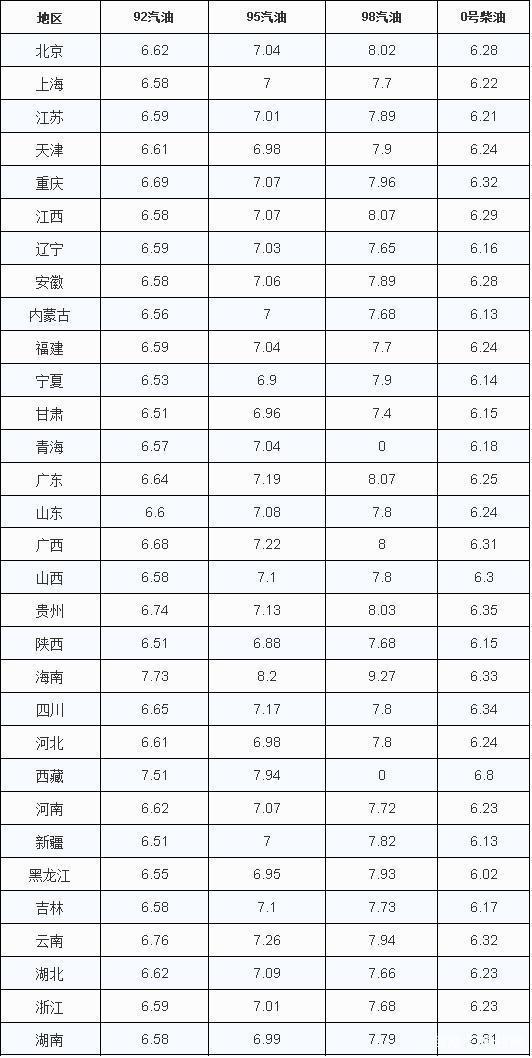 聚焦油价走势，最新油价动态分析与预测（2019版）