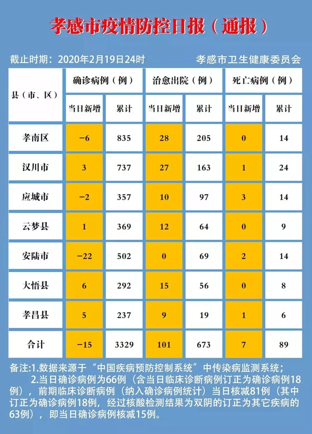 全球疫情最新进展报告，进展与挑战并存