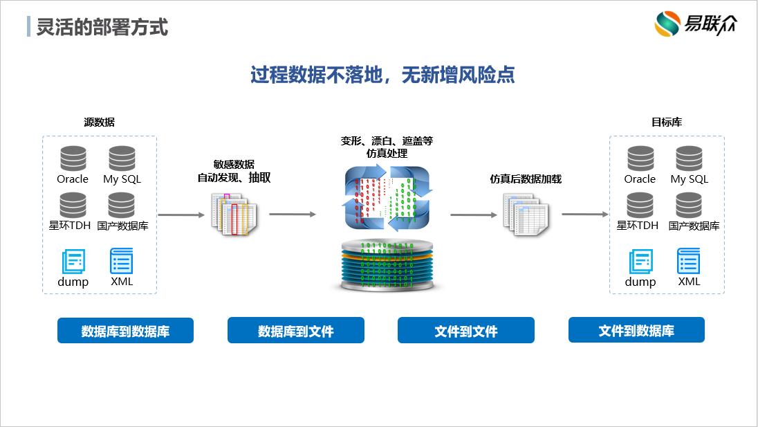 新奥精准资料免费提供,免费资料的传播可能增加数据泄露的风险