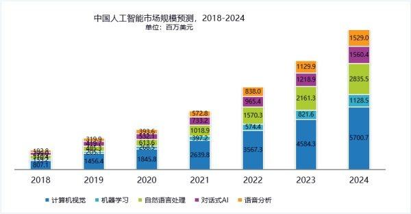 新澳门天天彩＂精准预测揭秘：数据分析与人工智能技术的完美结合