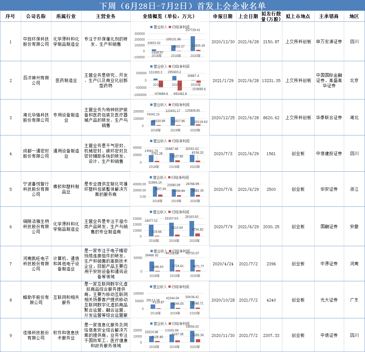 博彩行业透明化：澳彩资料公开凤凰网的影响与挑战