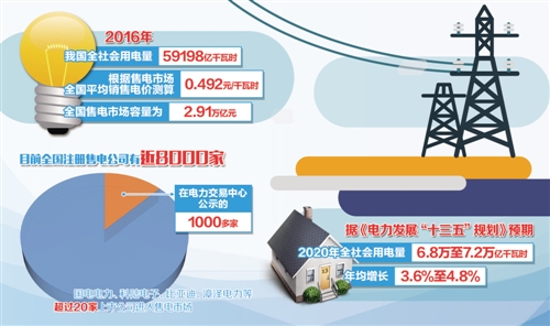 最新电费改革，探索前行之路