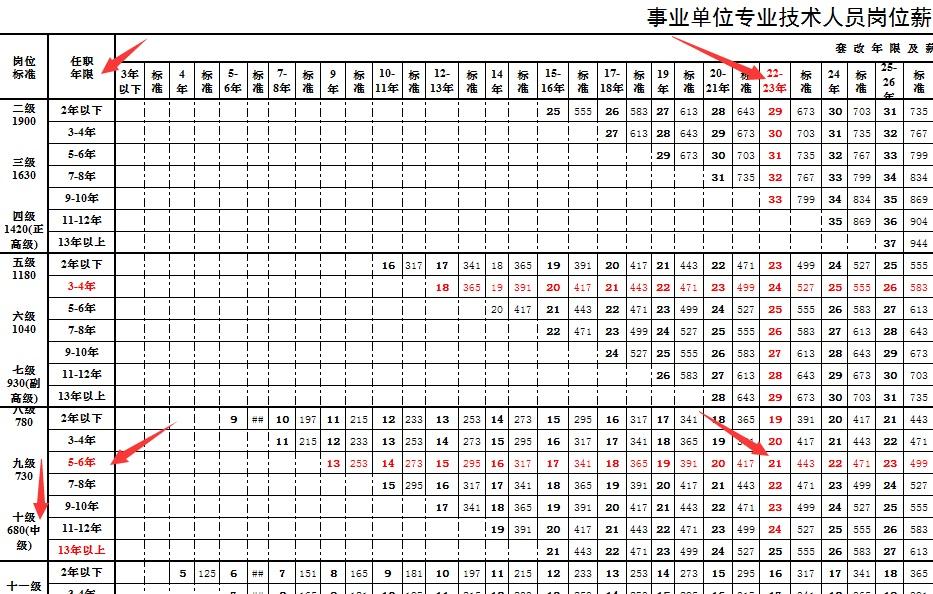 最新套改表应用及其影响力解析