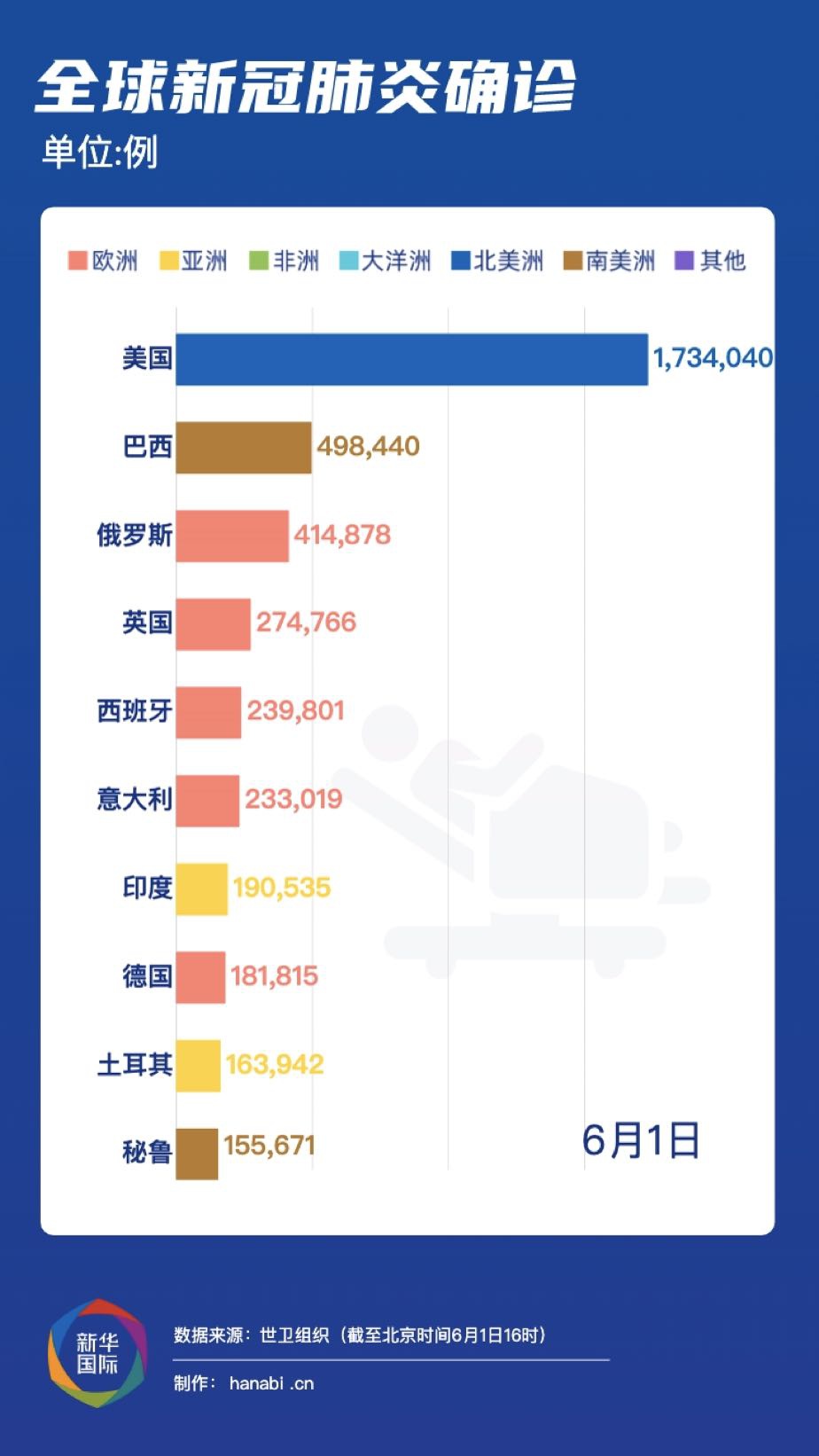 环球最新疫情动态，全球共同抗击疫情的挑战与希望曙光