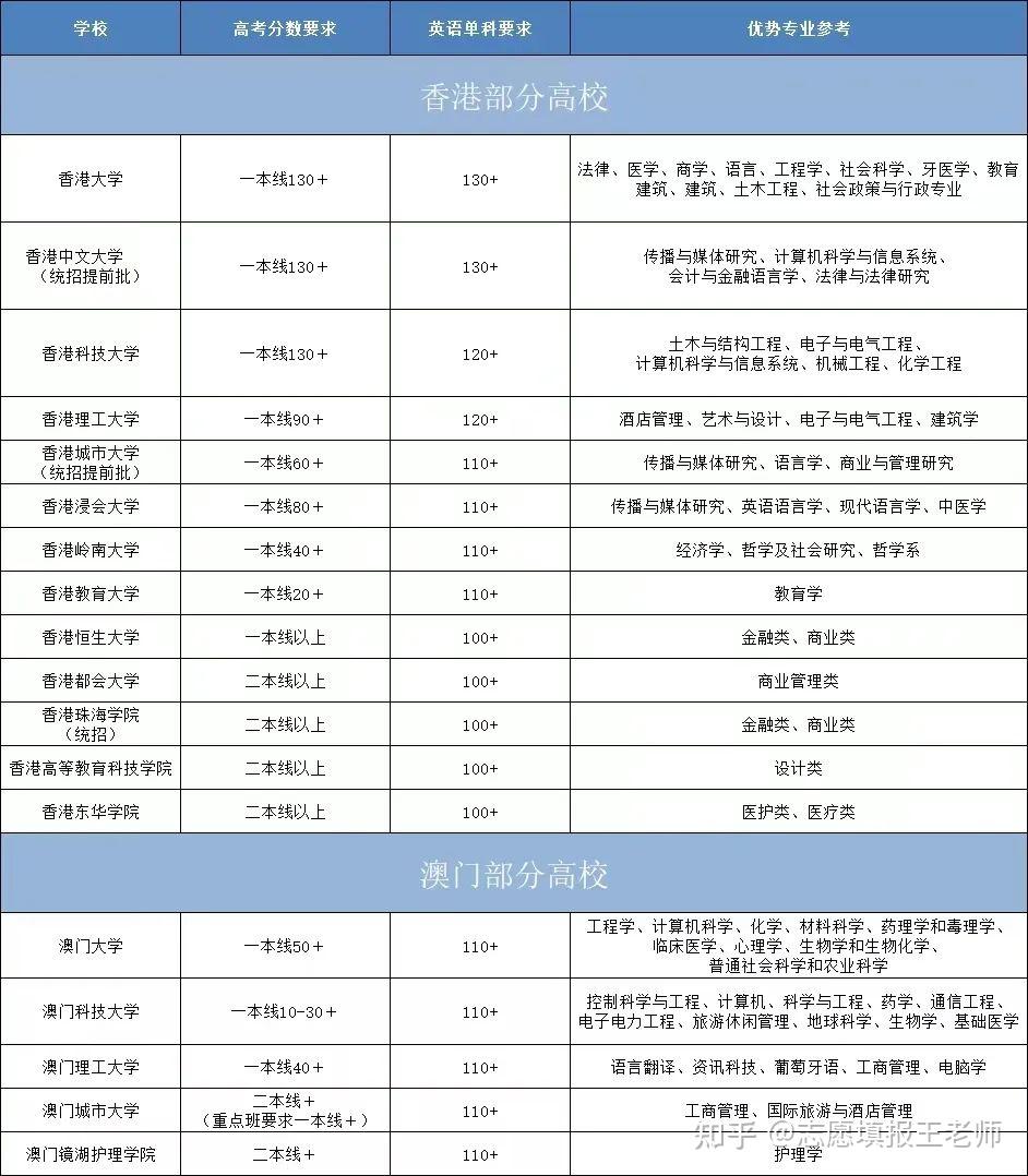 2024澳门天天开好彩大全蛊,地理 大学专业_手游版v2.23.21