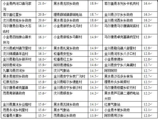 新奥2024年免费资料大全,天气预报和小雨_起步版8.129