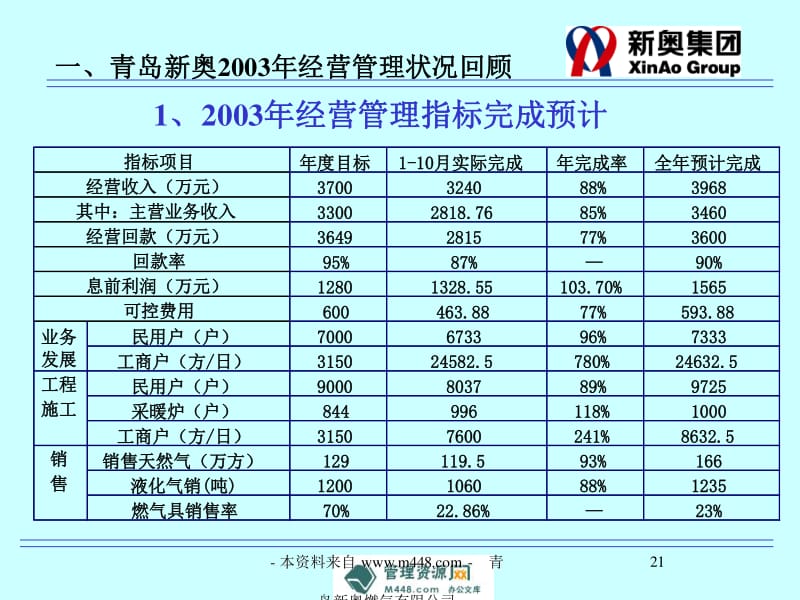 新奥精准资料免费提供,厦门理工好的专业_轻度版v7.5.46