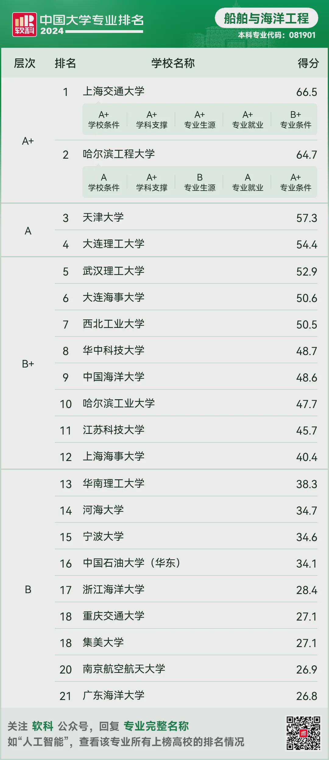 2024新奥精准资料免费大全078期,语言应用学专业排名_新手版6.274