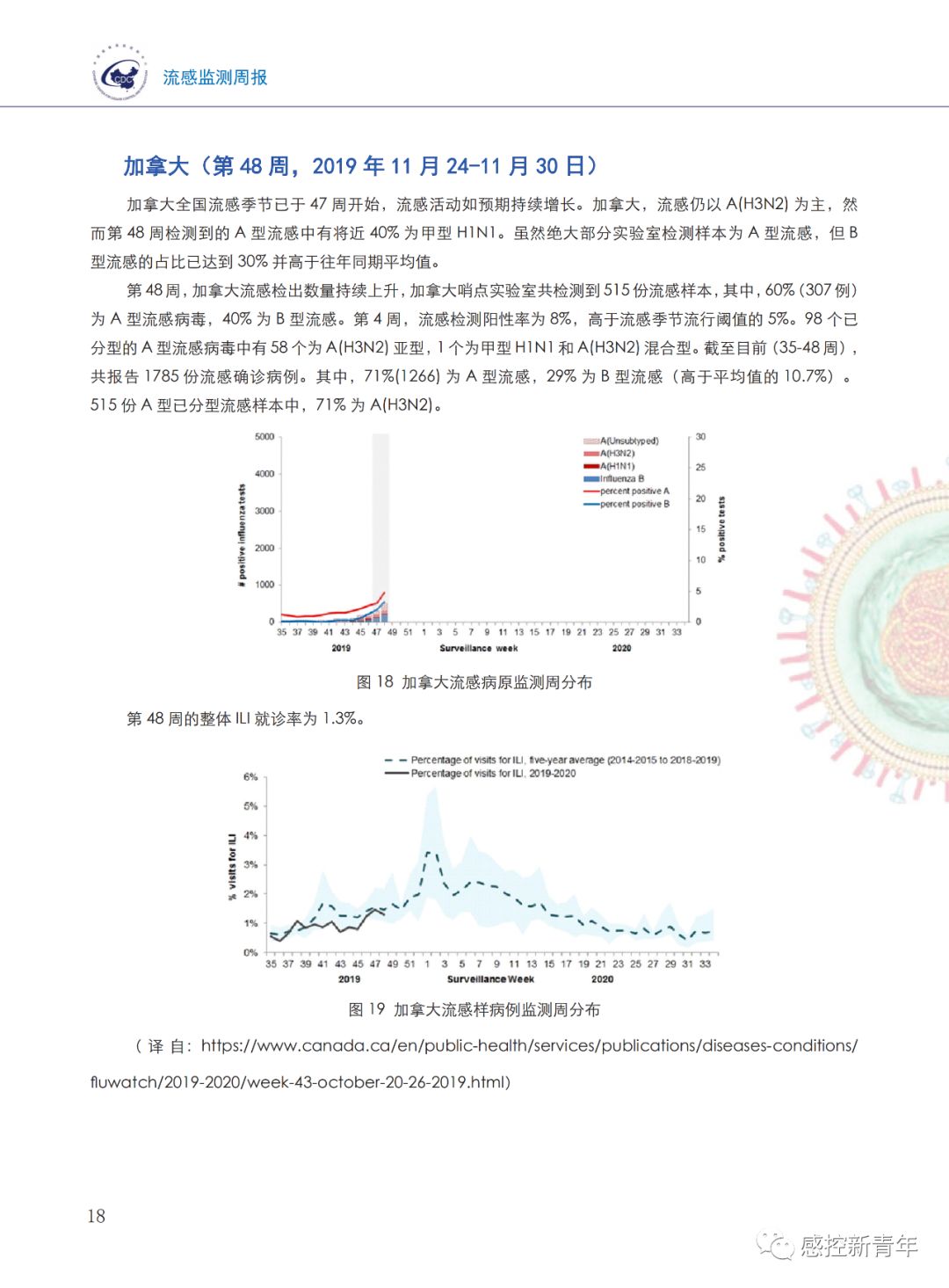 最新流感数据分析报告发布