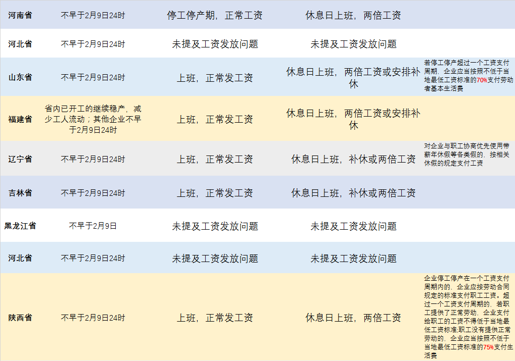 最新返工信息下的企业应对策略与员工指南