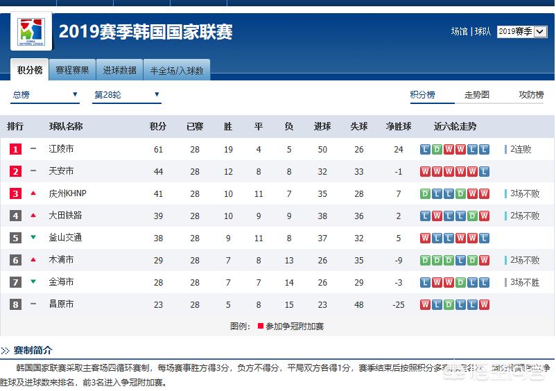 管家婆一肖一码100%准确一,韩国战队新阵容_轻度版v7.5.90