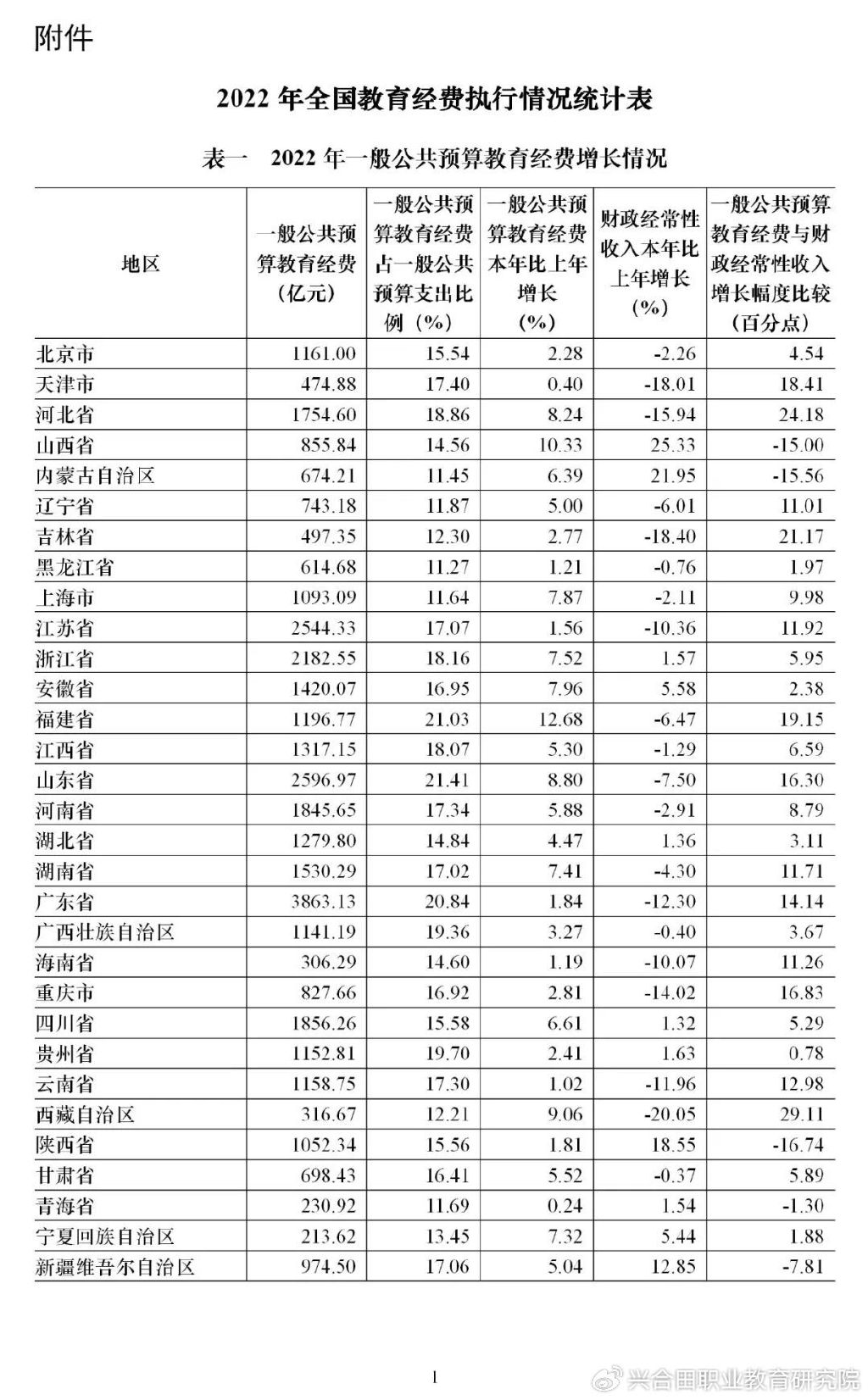 澳门六开彩天天免费资讯统计,全面解析数据执行_D版95.157