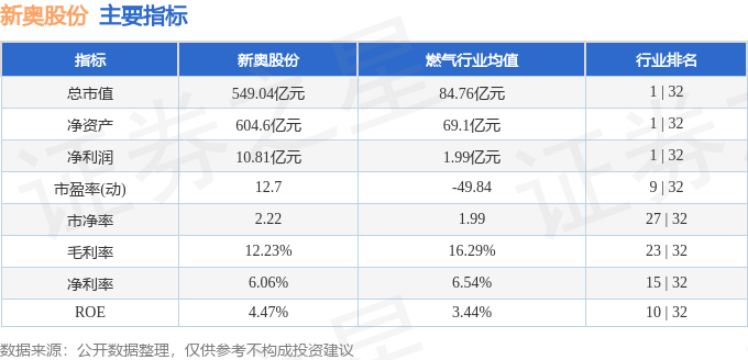 2024新奥正版资料免费,深层计划数据实施_RX版58.151