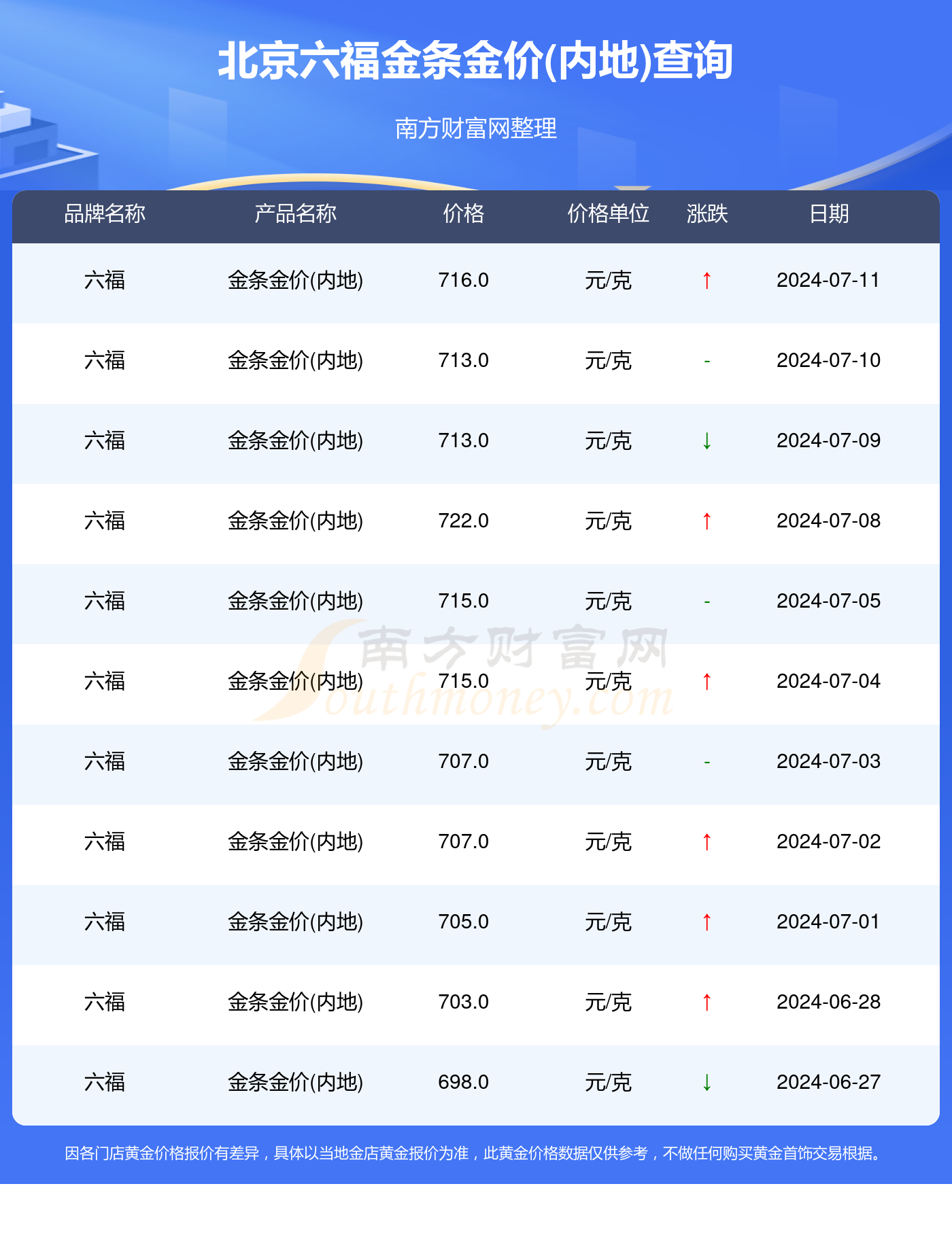 新澳门2024年免费资料大全,降价期望_钻石版3.92