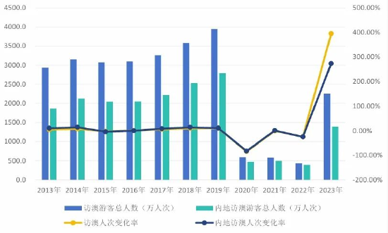 2024年澳门开奖记录,全面数据分析实施_1080p18.468