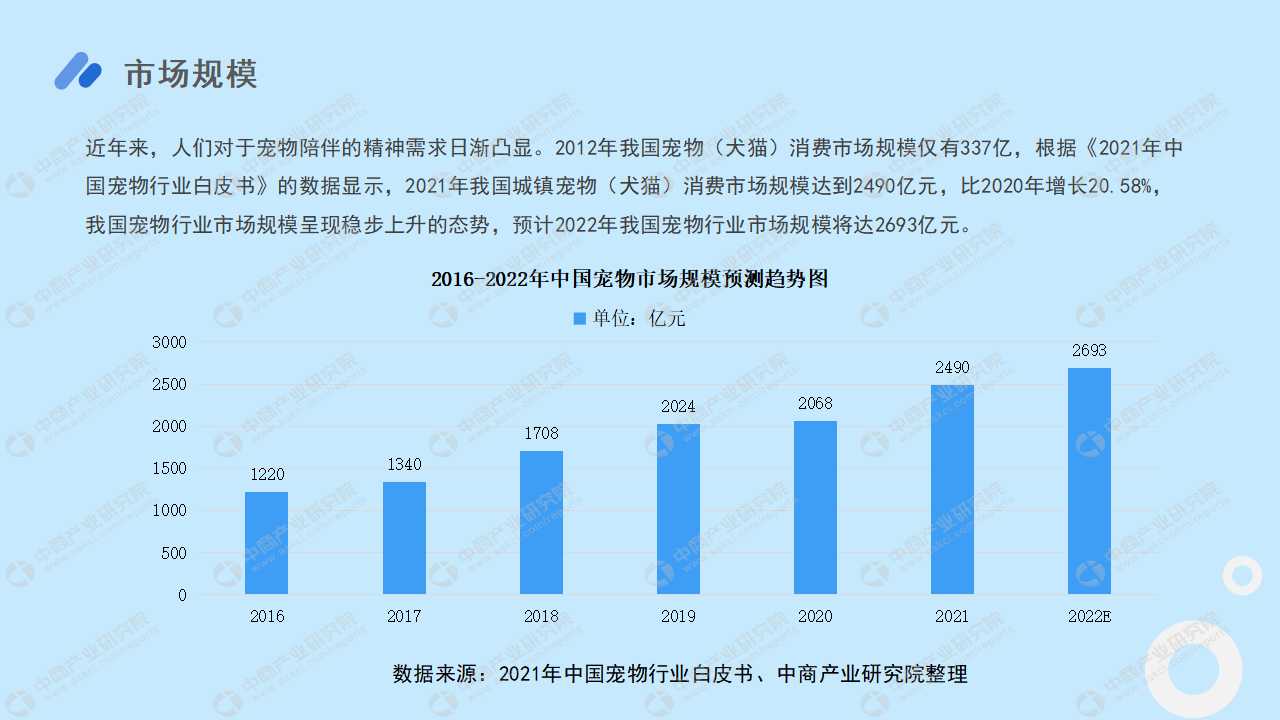 澳门金钥匙12码资料,中国宠物行业现状_黄金版5.154