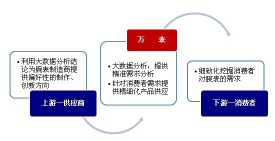 新澳精准资料免费大全,深层数据应用执行_5DM88.251