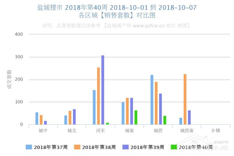 盐城多维发展解读，最新数据概览与趋势分析