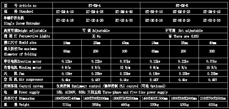 螺杆最新国标及其应用与发展趋势