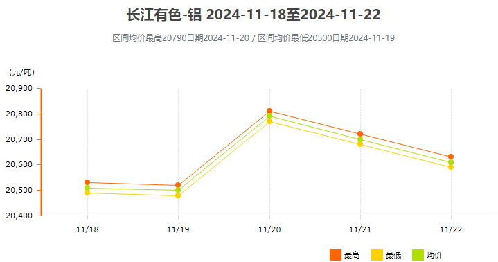 铝行情最新动态解析报告