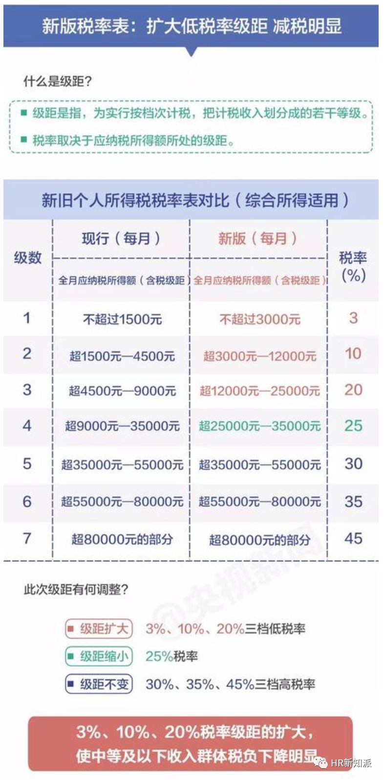 澳彩资料免费长期公开,效率资料解释落实_社交版14.352