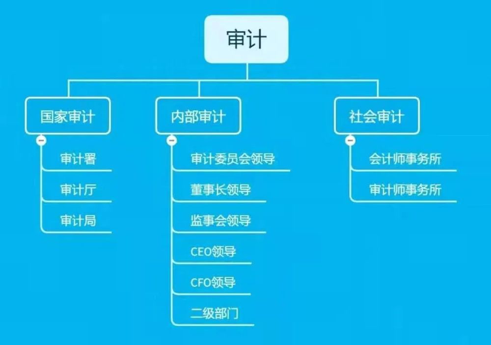 最准一肖一码100%免费,审计学的专业_黄金版5.124