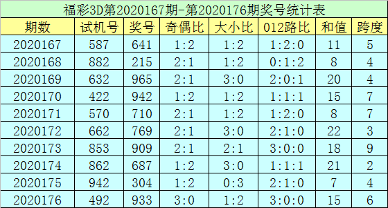 2024年新澳门今晚开奖结果查询表,最新答案解释落实_Essential22.933