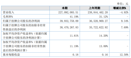 2024澳门特马今晚开奖结果出来了,收益说明解析_挑战款49.868