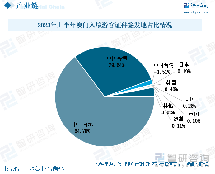 2024年澳门今晚开奖,实地考察分析数据_FHD19.297