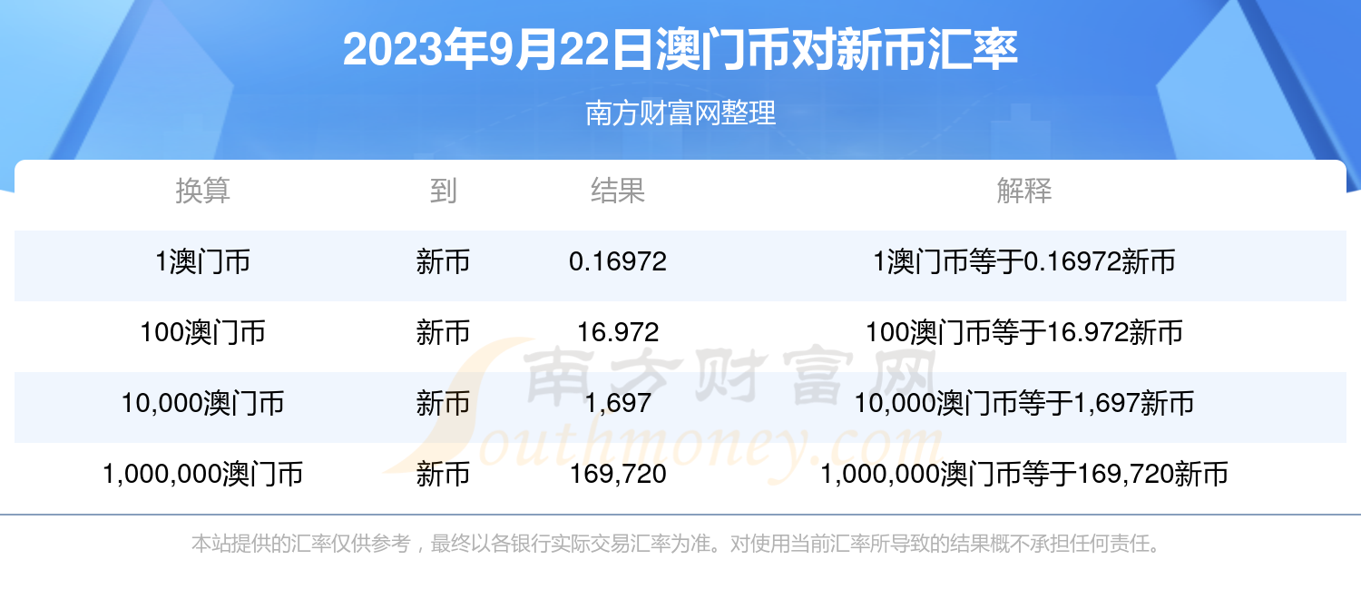 7777788888新澳门开奖2023年,鱼竿裂口修复_低级版1.323