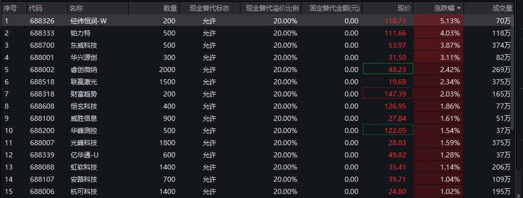 澳门一码一码100准确,深层策略设计数据_限量版71.14