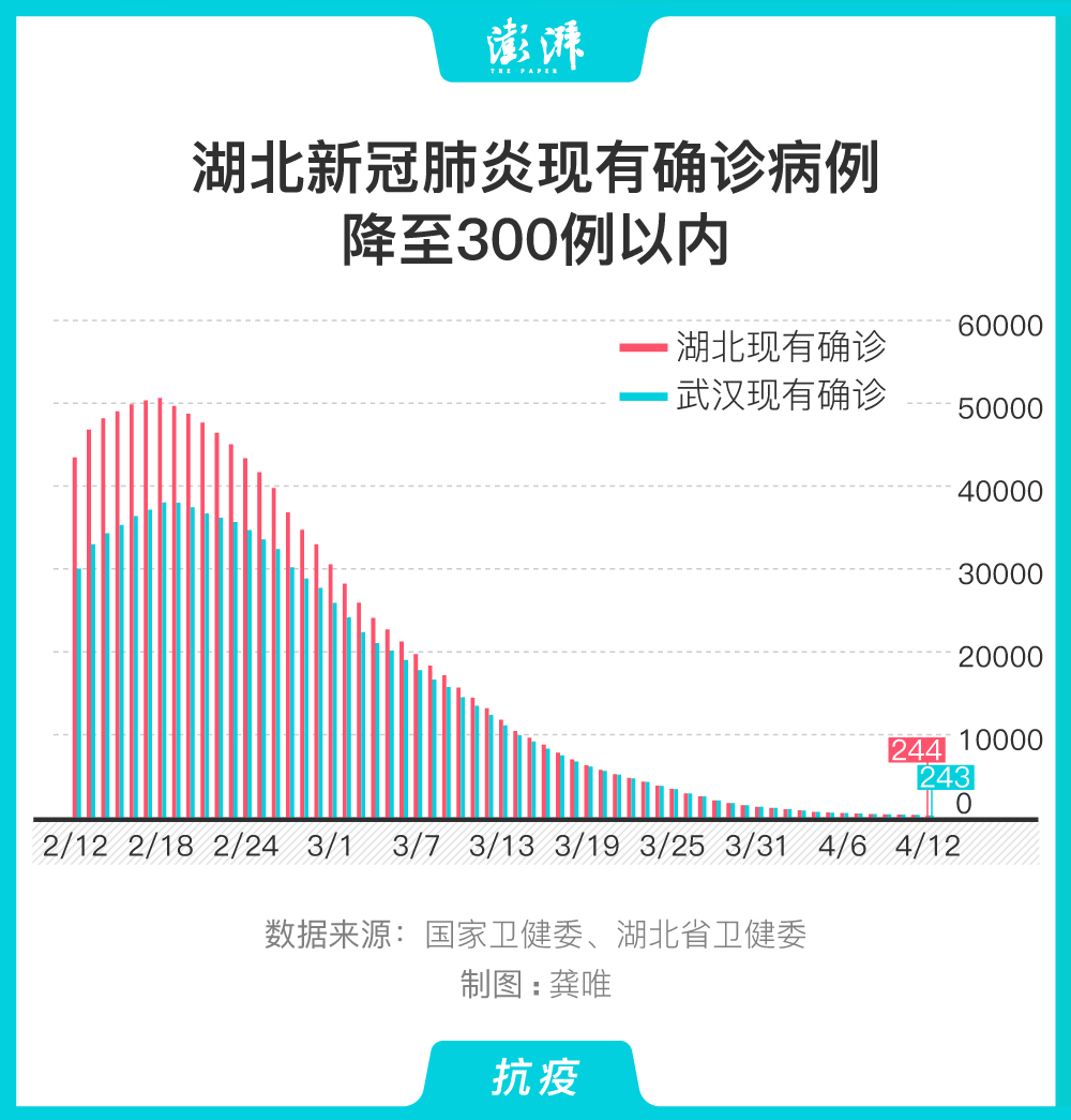 最新省份疫情分析报告