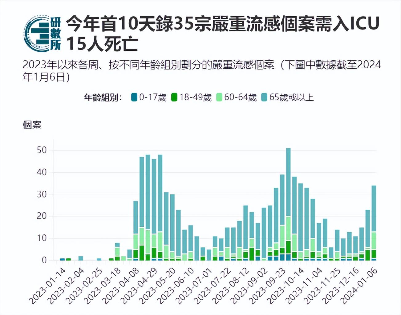 全球流感最新动态，影响与应对策略解析