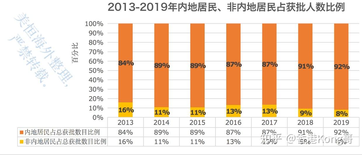 2024香港资料大全免费,深层策略设计数据_尊贵款10.796