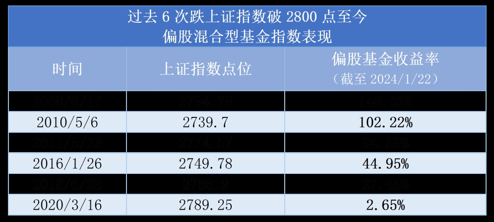 2004最准的一肖一码100%,统计数据解释定义_战斗版87.423