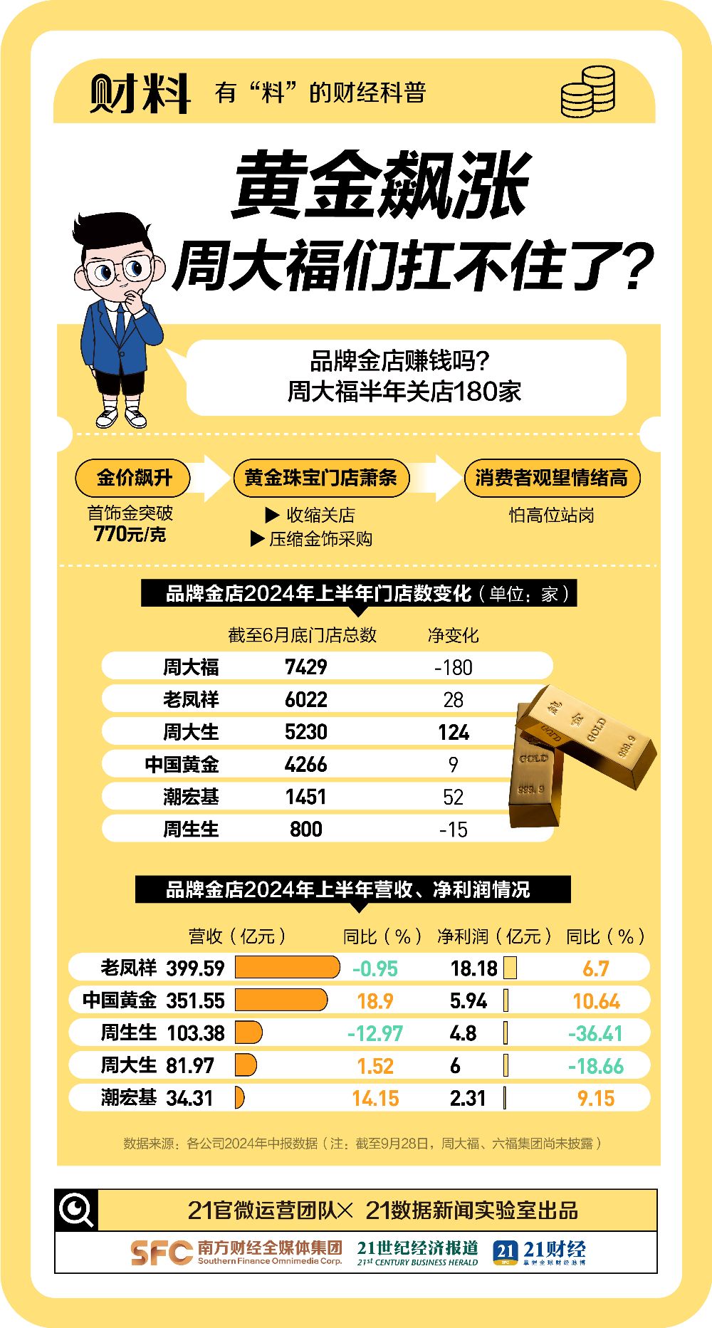 新澳天天开奖资料大全最新100期,精准解答解释定义_精英款28.179