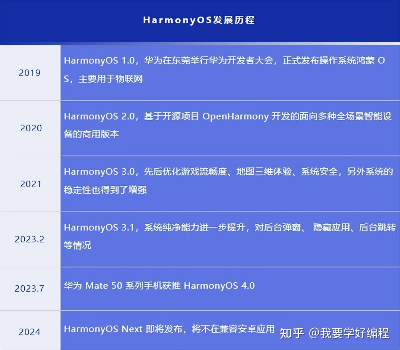 奥门一肖一码100准免费姿料,安全性方案设计_Harmony19.926