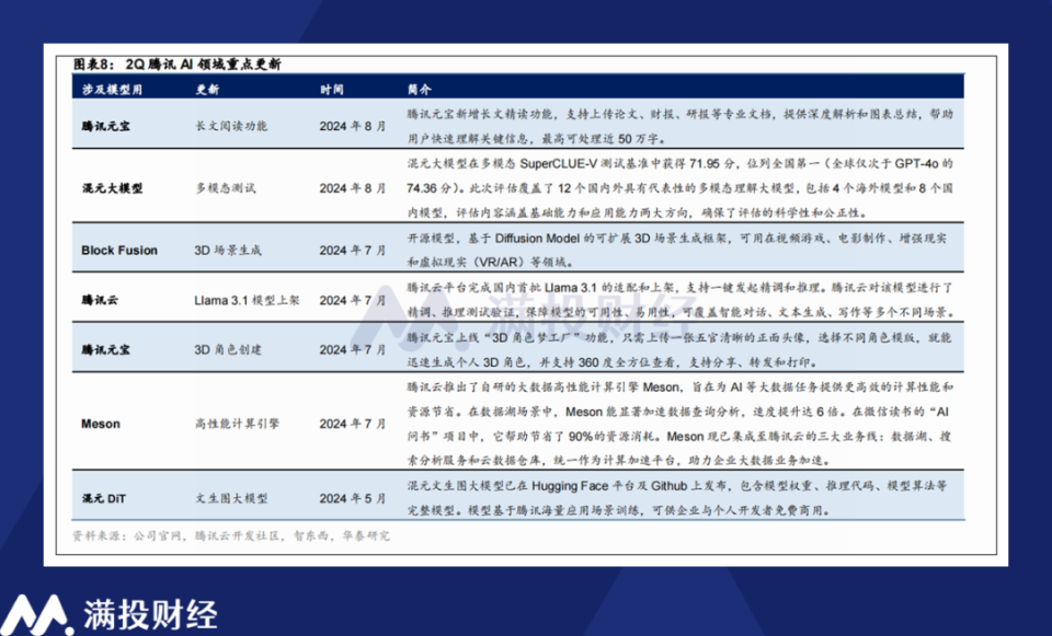 2024新澳天天免费资料,统计解答解析说明_4K76.281